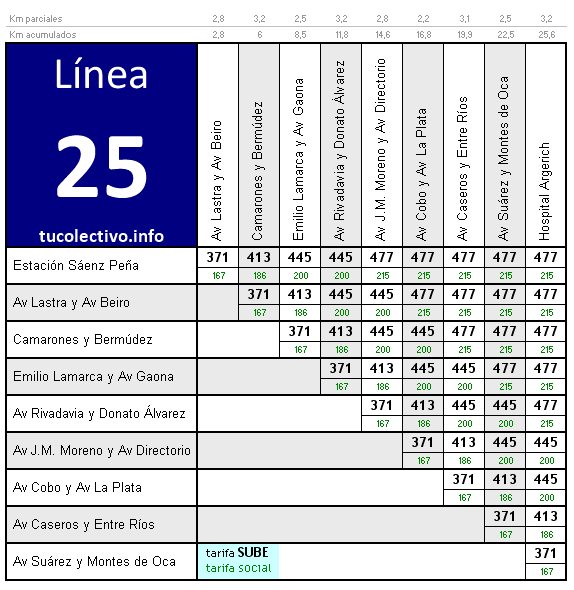 tarifa colectivo línea 25